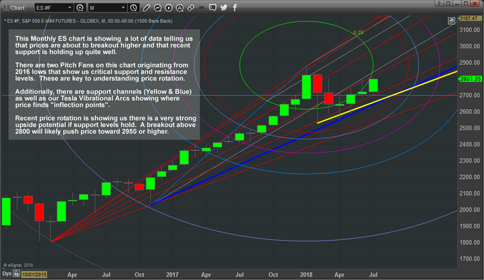 ES Chart