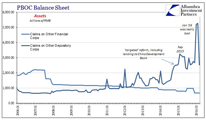 China-ASF-PBOC-Other-Assets