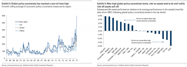 Global Policy Uncertainty
