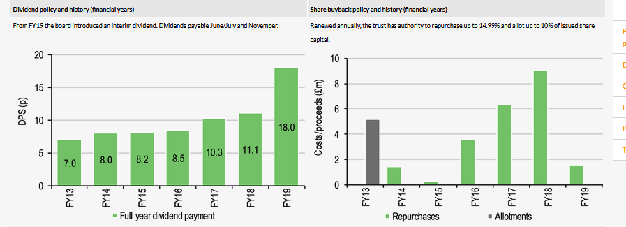 Dividend & Share Buyback Policy