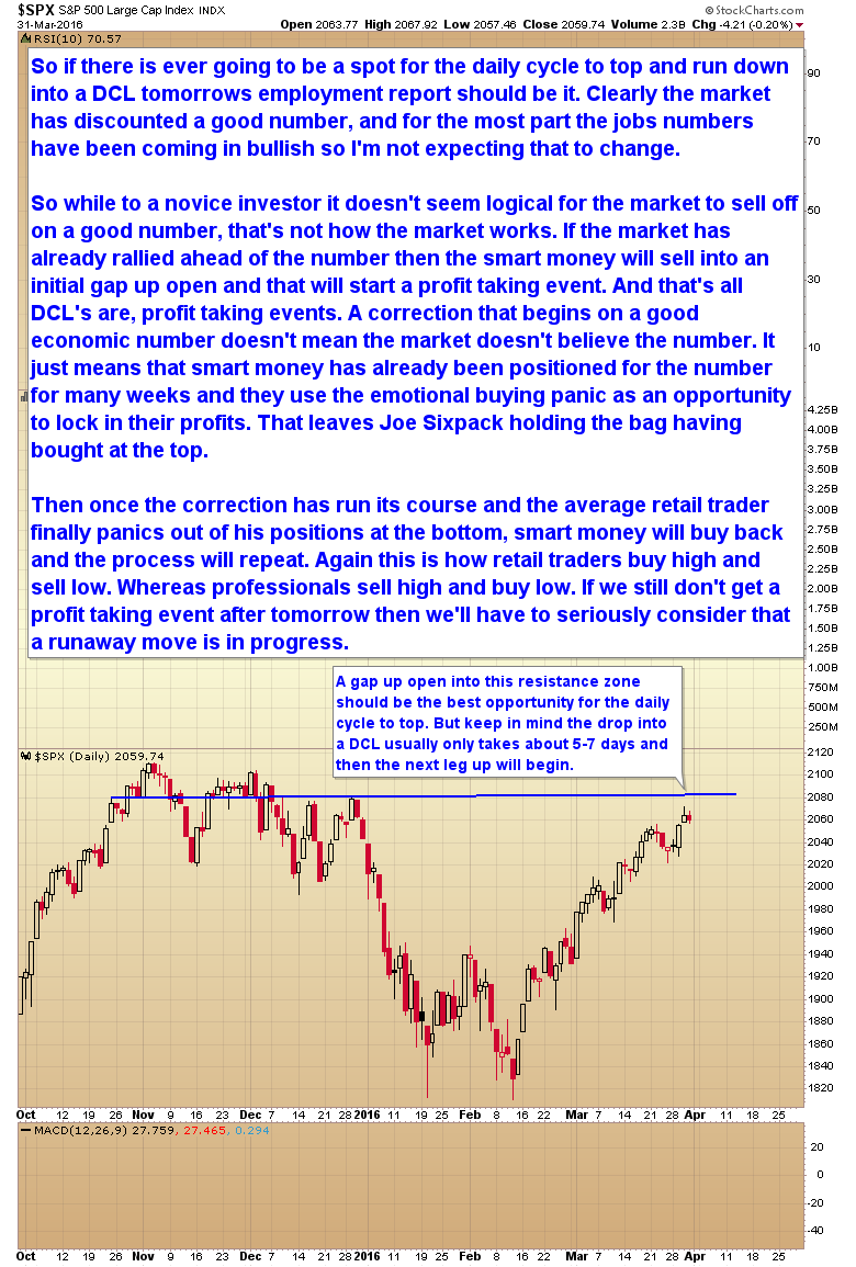 SPX Daily Chart