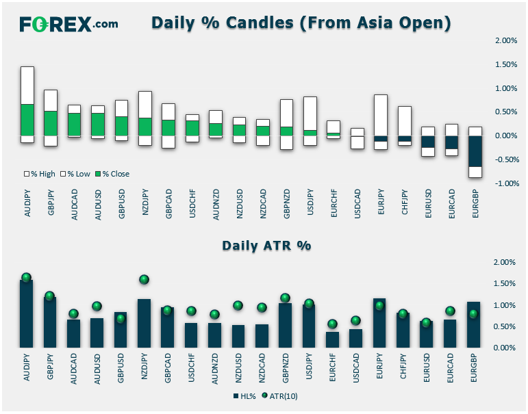 Daily % Candles