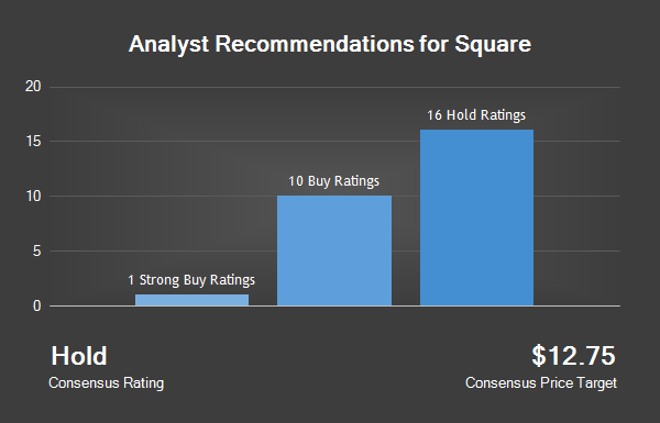 Analyst Recommendations for Square