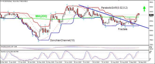 Soybeans