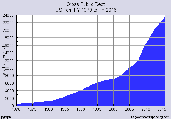 Public Debt