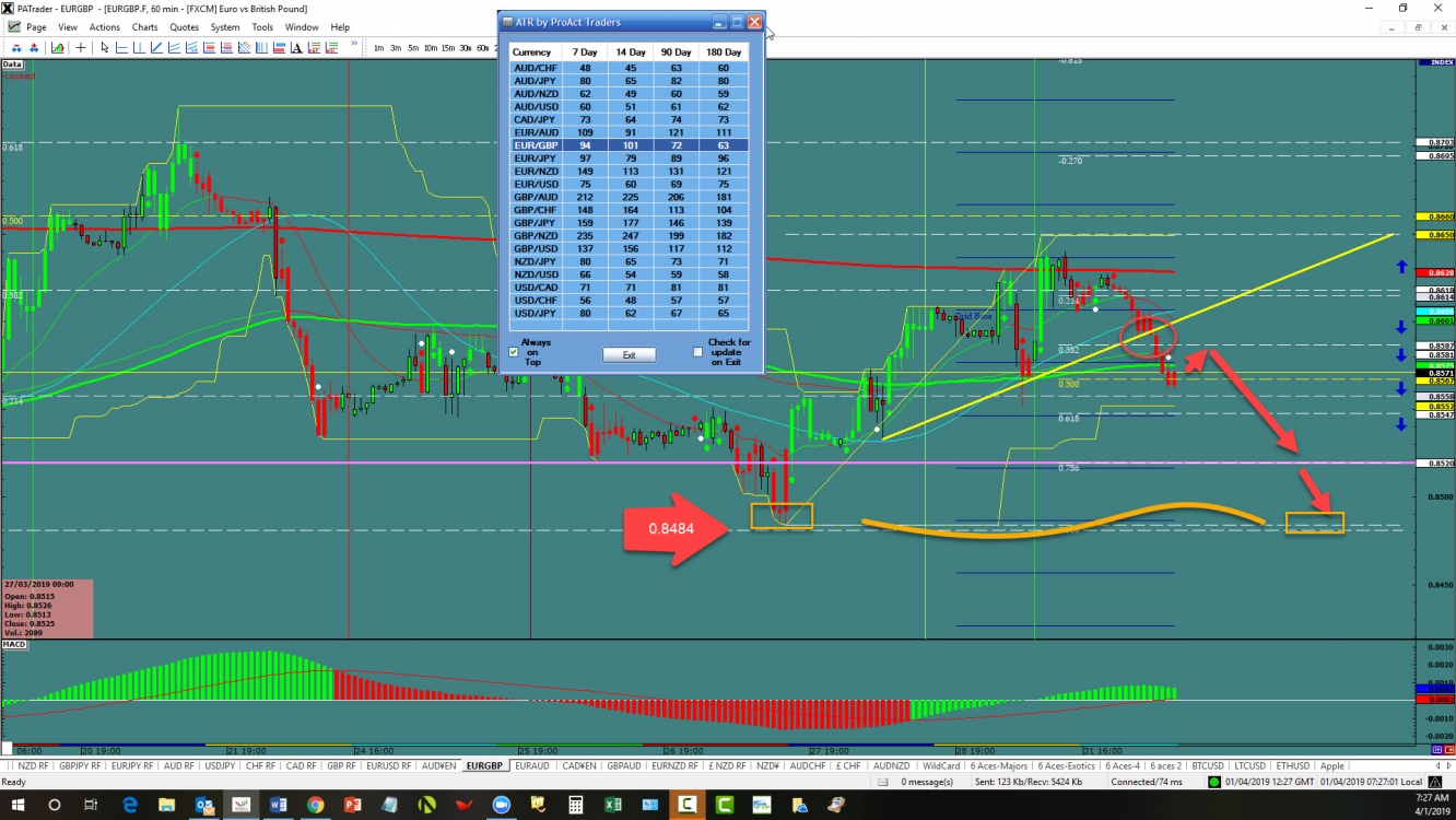 eurgbp