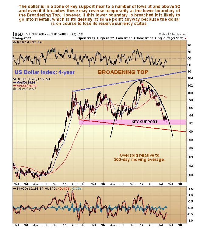 US Dollar Index 4 Year