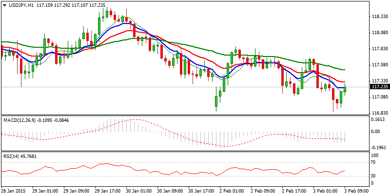 USD/JPY Hourly Chart