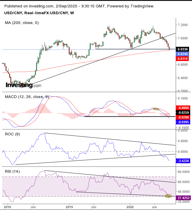 USDCNY Tageskurse