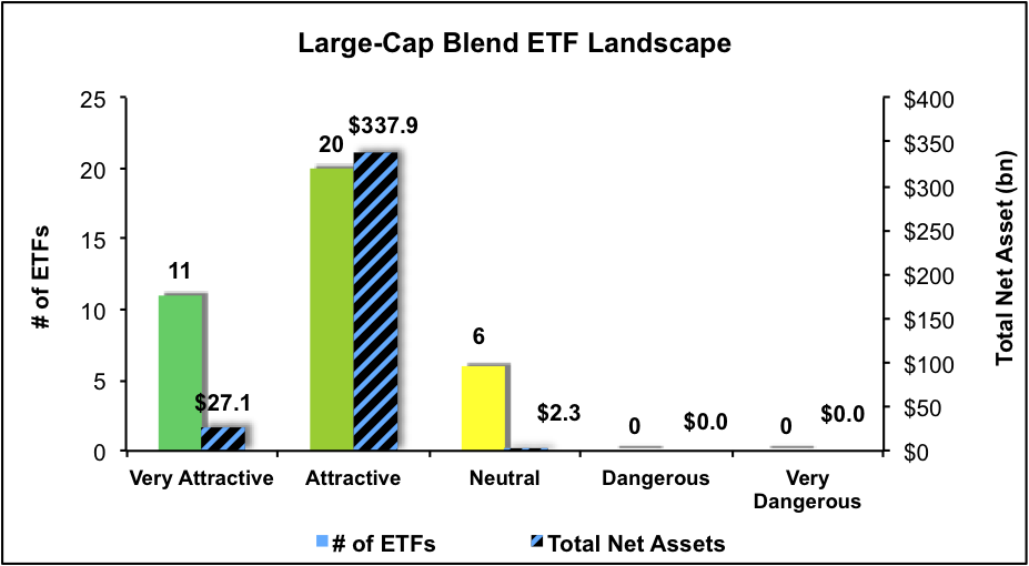 Large Cap ETF Landscape