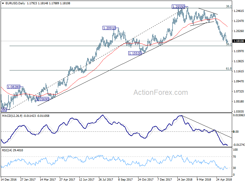 EUR/USD Daily Chart