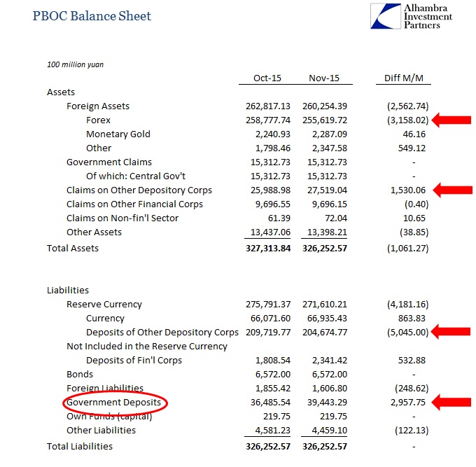 PBOC Balance Sheet