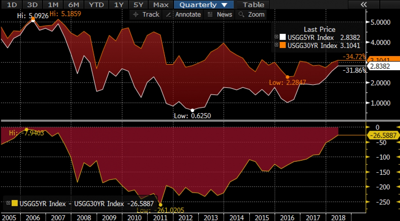 Source: Bloomberg