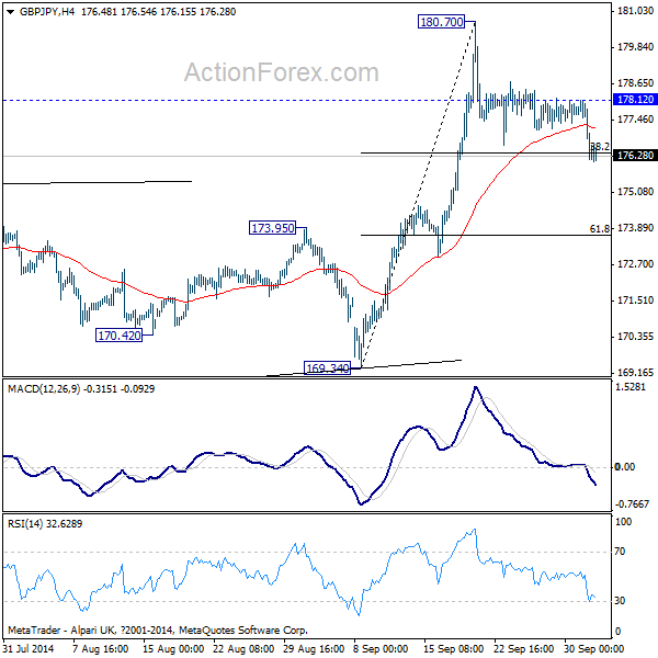 GBP/JPY 4 Hours Chart