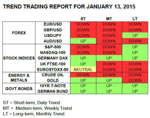Trend Trading Report For January 13, 2015