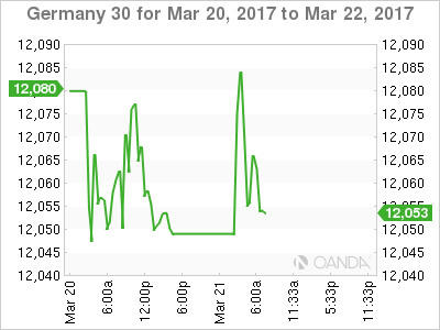Germany 30 Mar 20 - 22 Chart