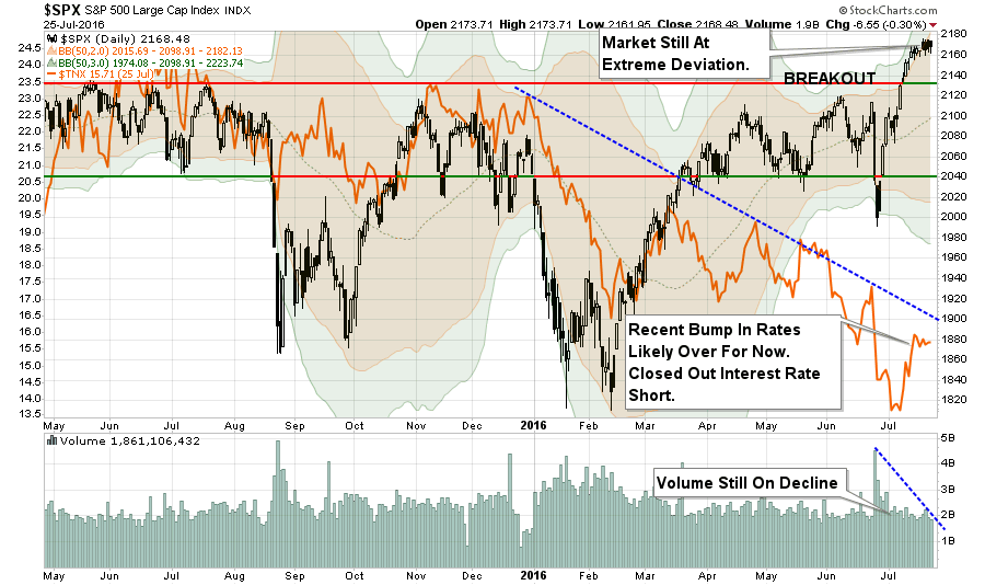 Global Vs. Domestic Stock/Bond Demand