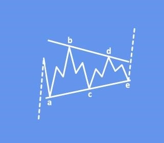 Triangle Pattern