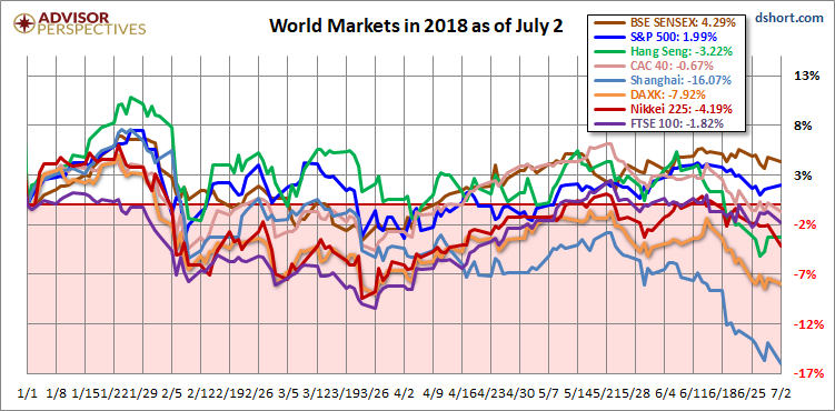 Global Stock Indices