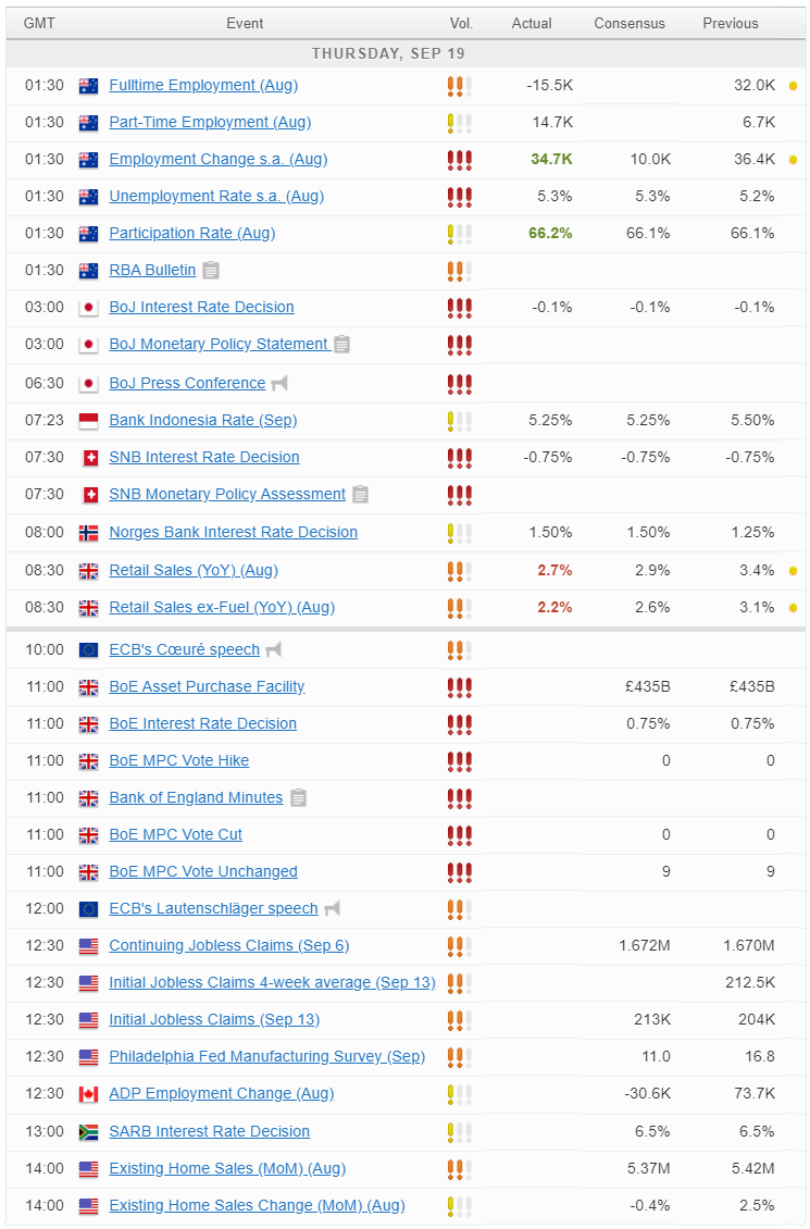 Economic Calendar