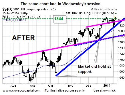 SPX 2