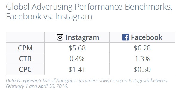 Performance Benchmark