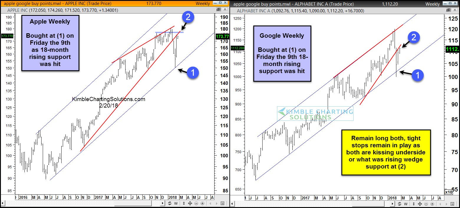 Apple & Google Weekly Chart