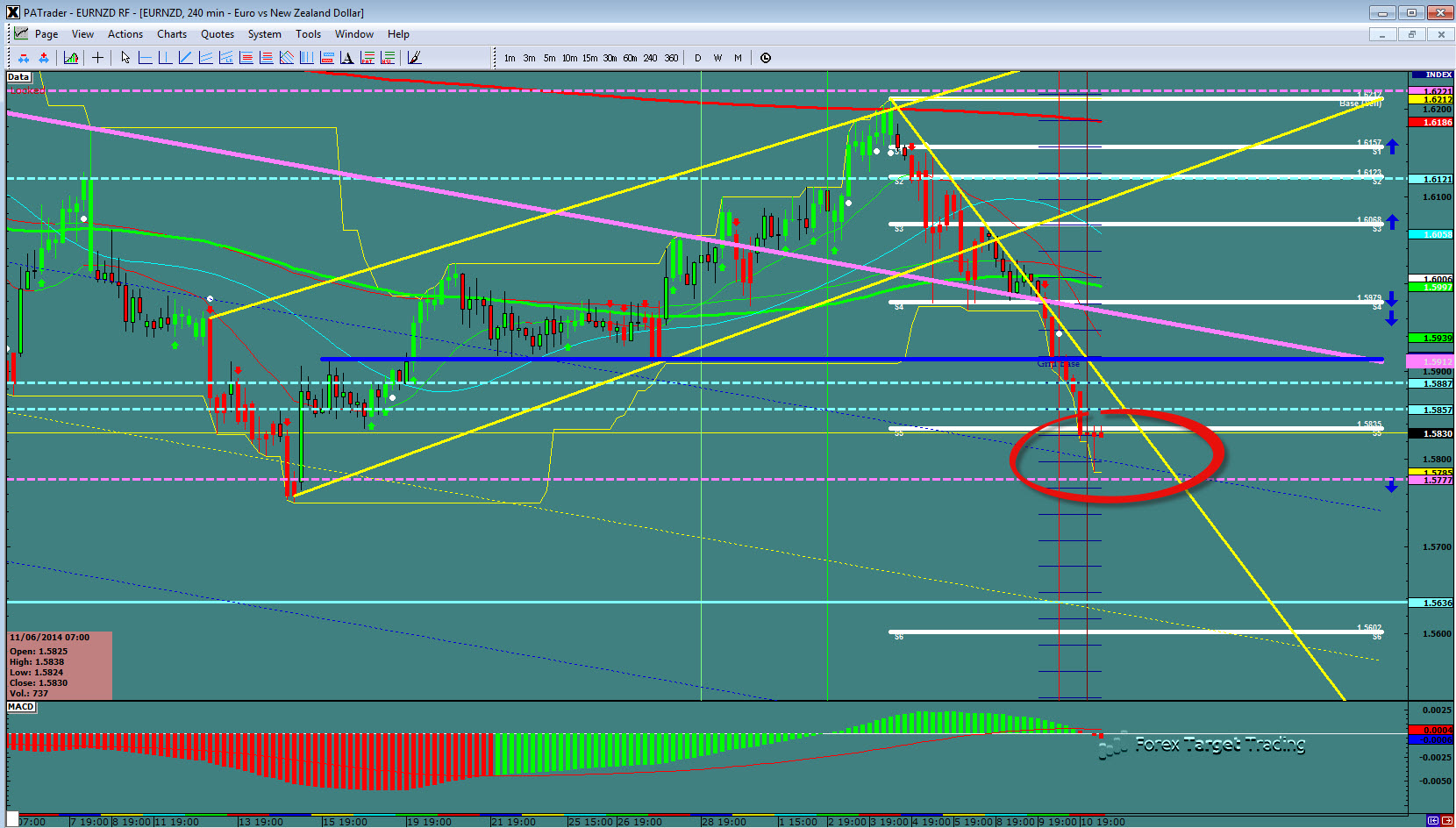 EUR/NZD 240 Min Chart