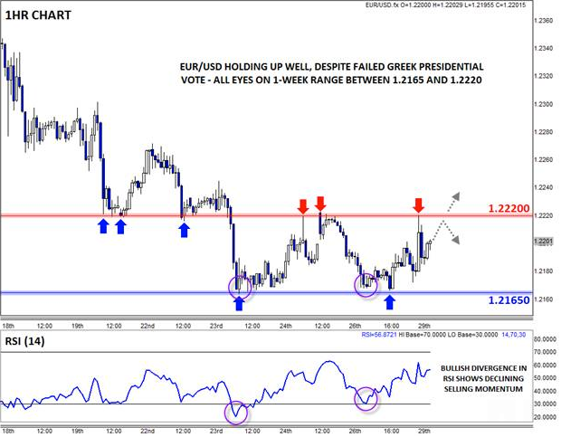 EUR/USD