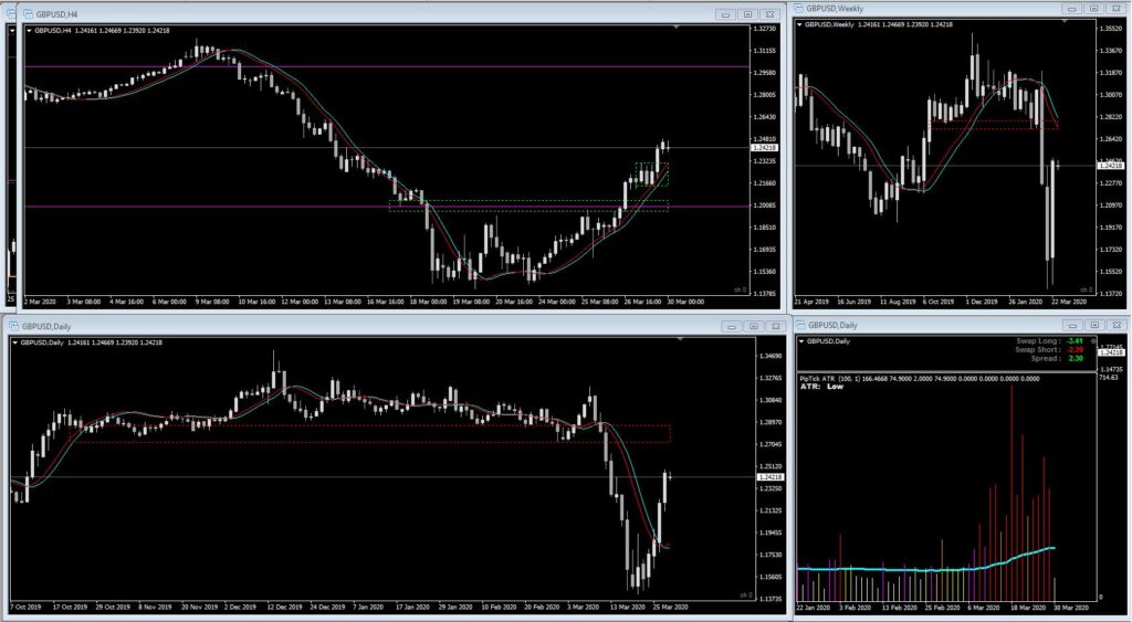 GBP/USD