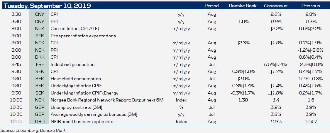 Key Figures And Events