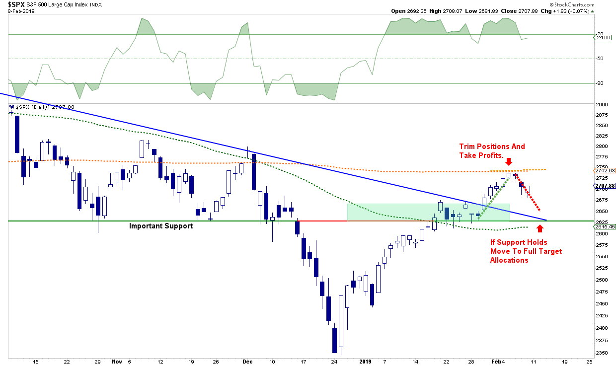 S&P 500