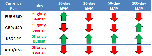 Currency Pairs