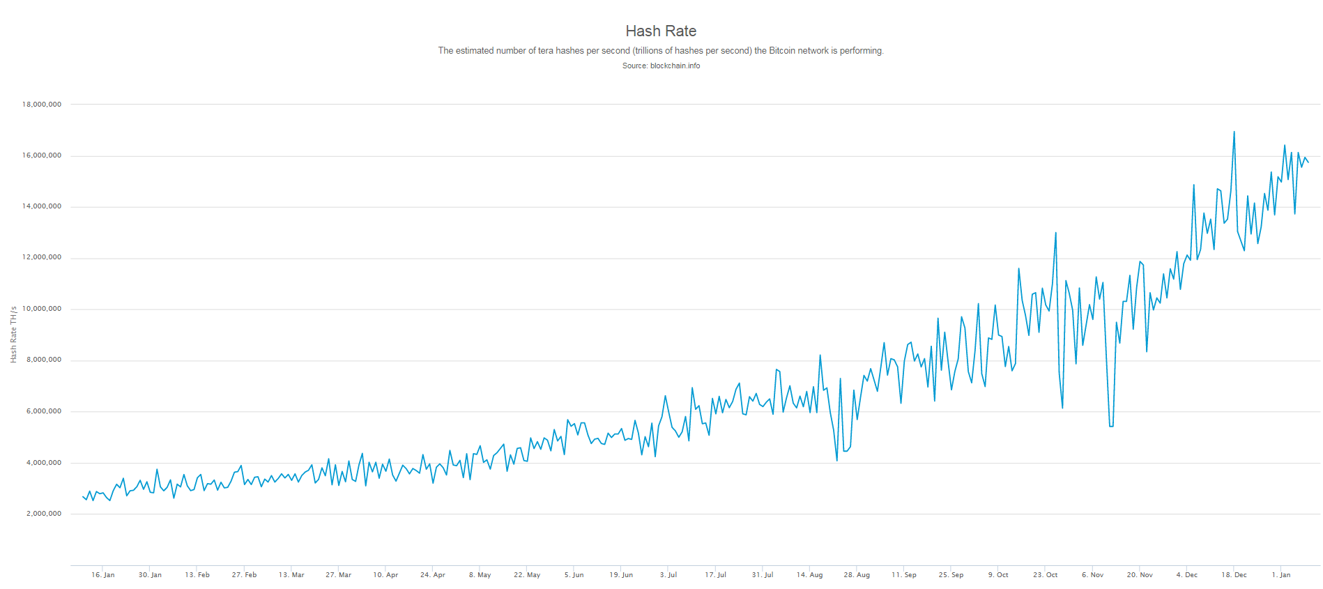 Hash Rate