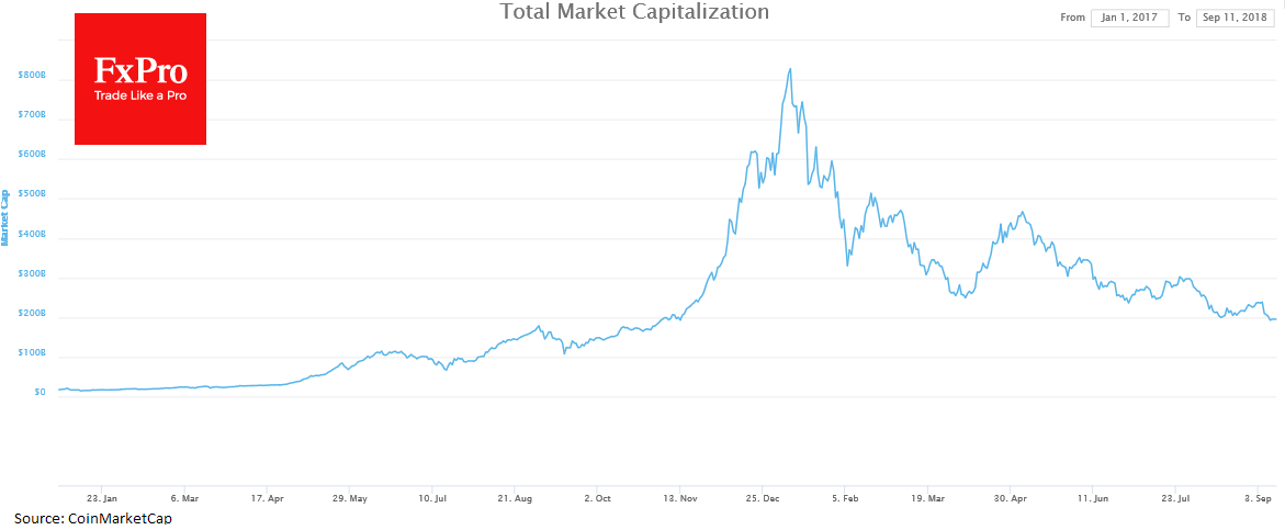 Crypto Market Capitalization