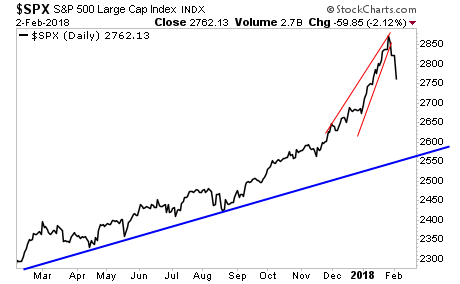 SPX Daily Chart