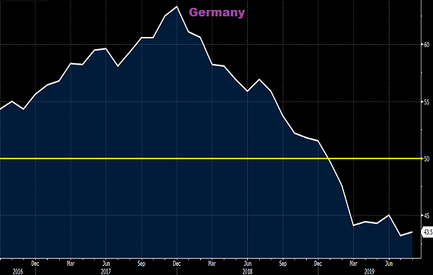 Manufacturing Recessions Germany