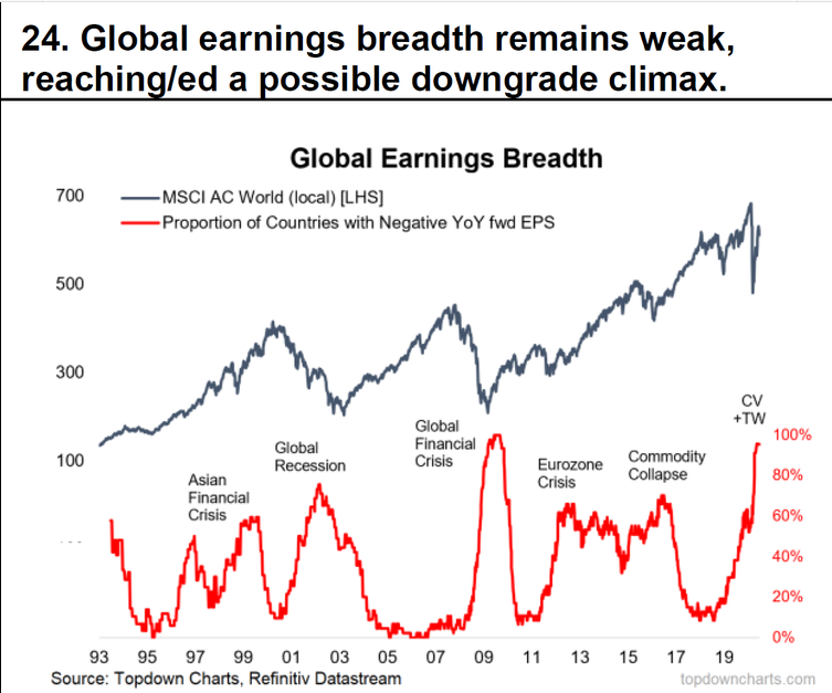 Global Earnings Breadth