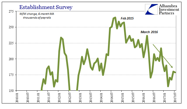 Establishment Survey