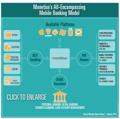 Monitise Banking Model