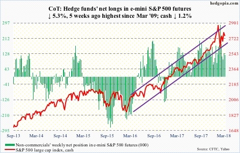 S&P 500 futures