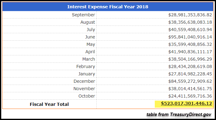 Interest Expense Fiscal Year 2018