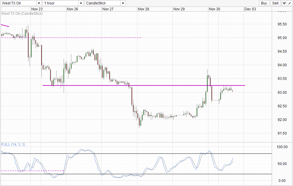 WTI Crude Hourly