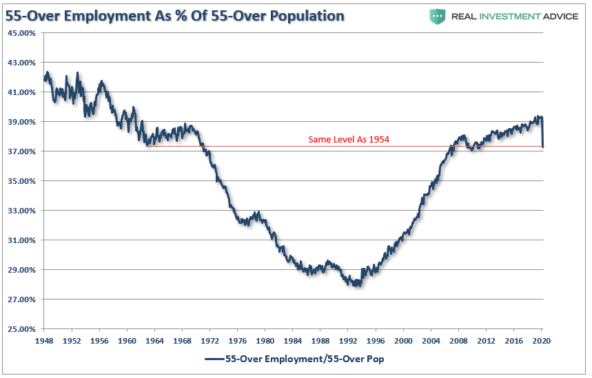 Employment-55 and Over