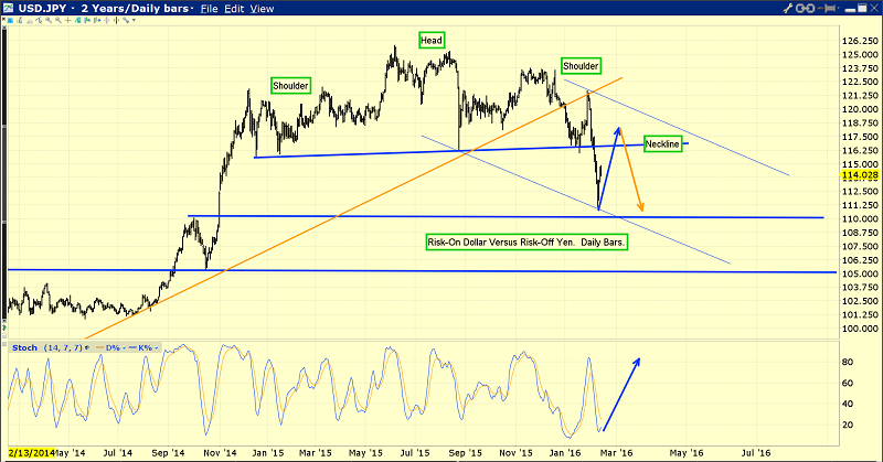 USD/JPY Chart: 2-Years