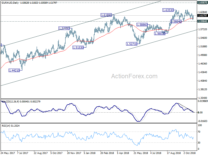 EUR/AUD