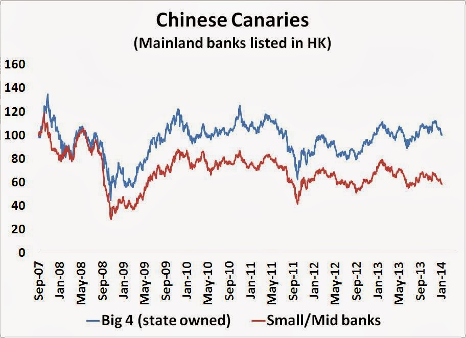 Chinese Canaries