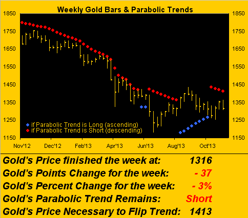 Weekly Gold