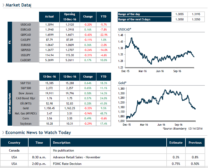 Market Data