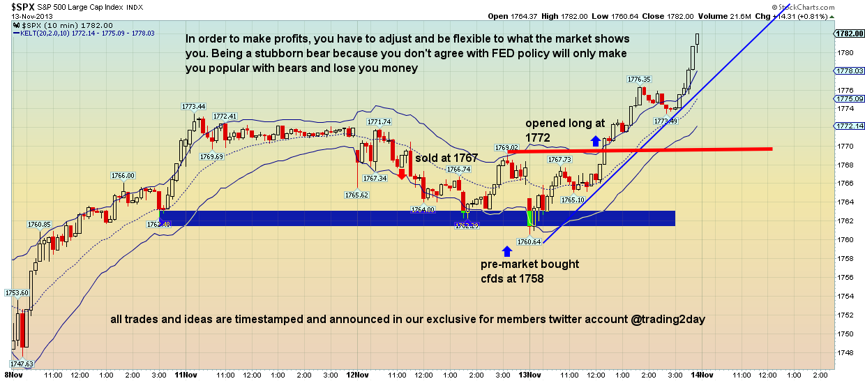 SPX